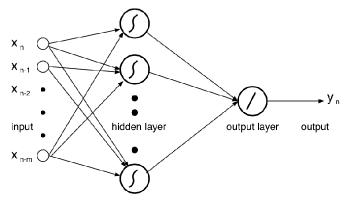 neuralnetwork